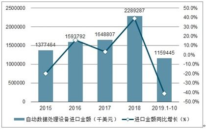 自动数据处理设备市场分析报告 2021 2027年中国自动数据处理设备行业研究与投资前景报告 