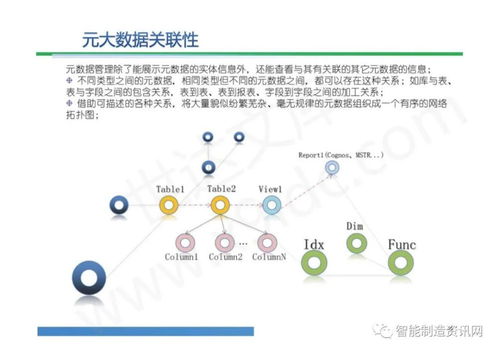 大数据治理解决方案