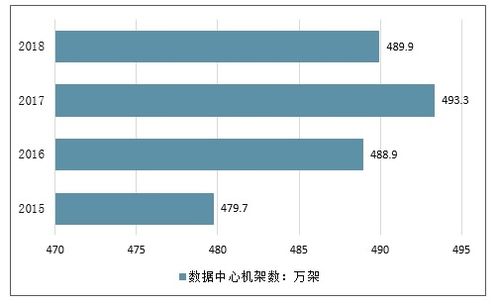 大数据处理专用设备市场分析报告 2020 2026年中国大数据处理专用设备行业深度研究与未来发展趋势报告 