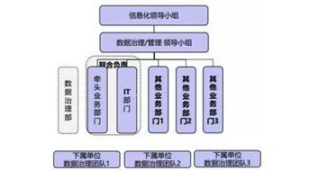 大数据的四大特点和五大治理核心因素