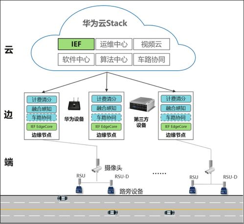 全国高速 一脚油门踩到底 ,背后全是黑科技