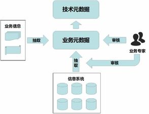 临床大数据的产品应用与变现 一 医院