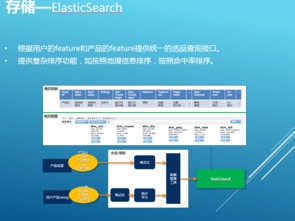 每天TB级数据处理,携程大数据高并发应用架构涅槃