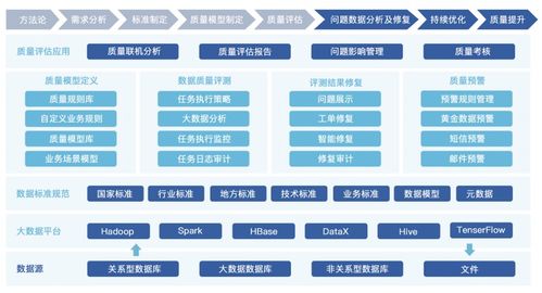 重磅喜讯 龙石数据荣获dama中国2021数据治理优秀产品奖