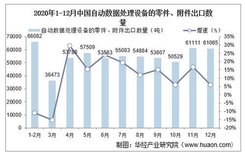 2021 2026年中国自动数据处理设备的零件行业全景评估及投资规划建议报告