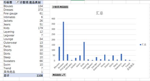 女性服饰电子商务数据分析报告