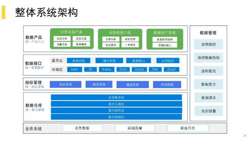 美团酒旅数据治理实践案例分享