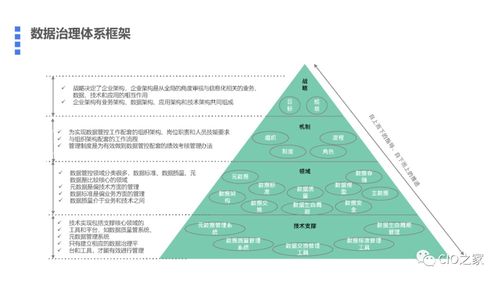 基于数据中台的数据治理解决方案