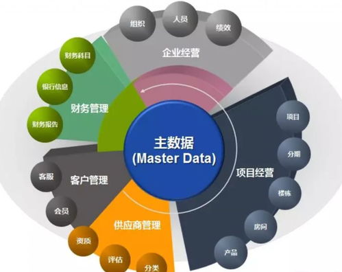 数据治理的七大核心技术 全面了解数据治理必读篇