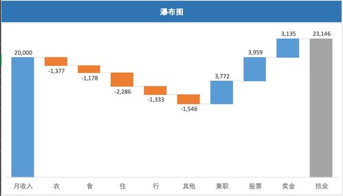 数据分析 excel图表