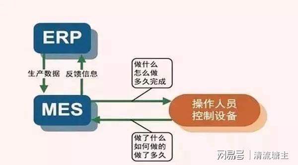 你知道erp和mes之间最大的区别是什么吗