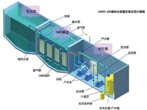 兰州地埋式一体化污水处理设备核心数据