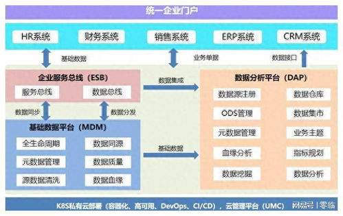 医药企业如何推进数字化转型