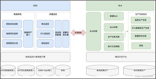 数据治理之数据质量