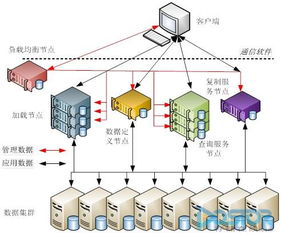 曙光海量数据处理平台xdata系统