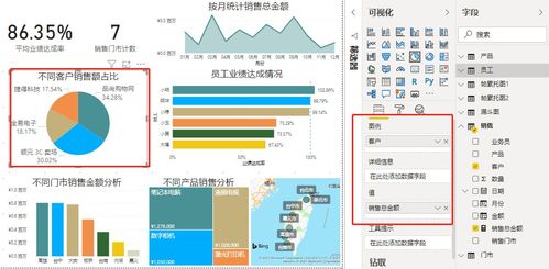 数据分析power bi案例 产品与客户销售数据分析