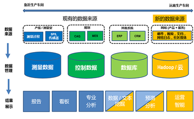 海克斯康洞见|工业4.0时代背景下的智能大数据