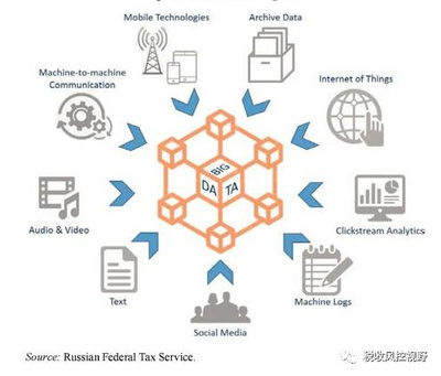 锐思|税收管理中的大数据应用--数据资产