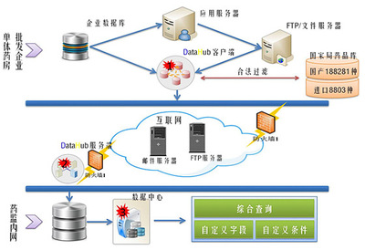 你福软件-数据集成,数据处理,数据应用-"软件充满未来 数据通向智能"