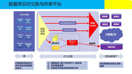 大数据治理平台建设解决方案 66页ppt