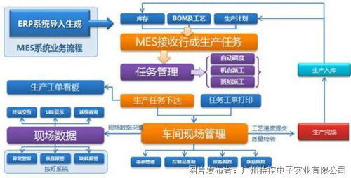 特控 工业平板电脑在mes生产管理系统中的应用