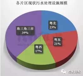 粤东西北地区污水处理厂等环保基础设施数据 拿走不谢