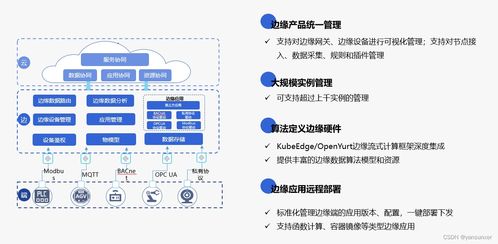 物联感知产品如何助力企业实现智能化转型