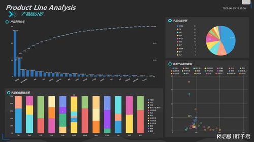 企业数据分析该怎么开始 如何快速了解企业产品线分布和优劣