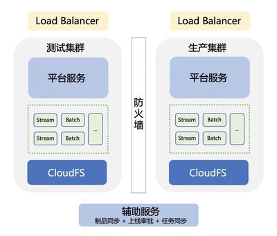 字节跳动大数据容器化构建与落地实践