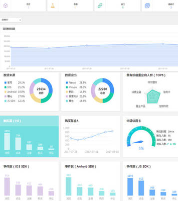 金融科技大数据产品推荐:Chinapex创略智能客户数据平台--开启智慧营销之旅