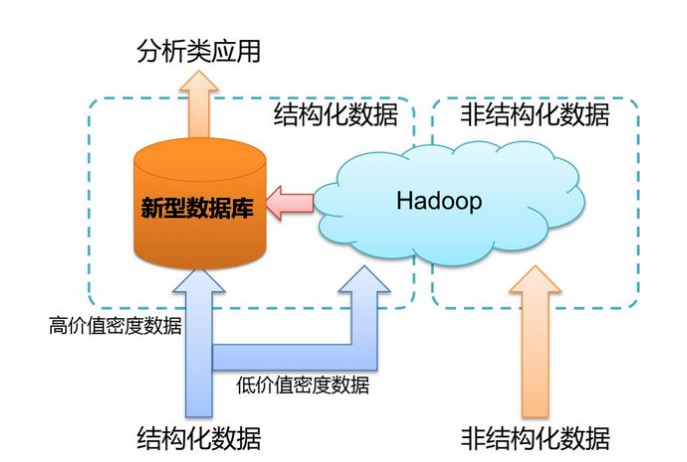 你不得不掌握这些大数据核心技术