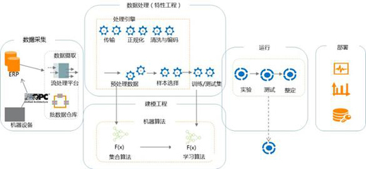 [全景观察]OPC UA构建工业互联网价值实现?