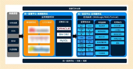 直击痛点精准发力|文思海辉金融推出统一监管报送平台