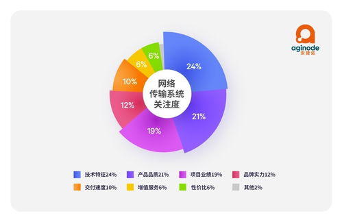 aginode安捷诺 ai重塑网络基础设施,需要同时应对多重挑战