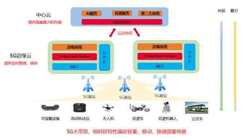 今天我们来聊一聊产业互联网时代下海量数据处理问题