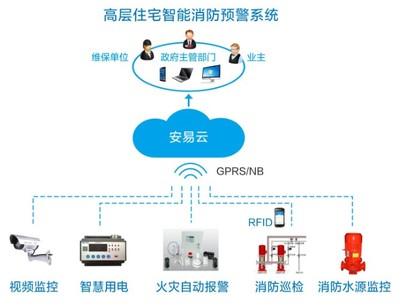 智慧消防有哪些品牌_做智慧消防的公司和厂家有哪些