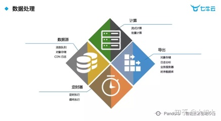 大数据日志分析:挖掘传统行业日志大数据的无限价值