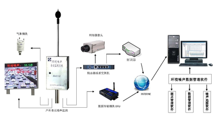 AWA6218J环境噪声自动监测系统【准确 专业 厂家报价 原理