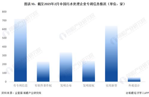 收藏 2023年中国污水处理企业大数据全景图谱 附企业数量 企业竞争 企业投融资等