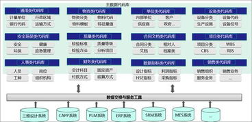 一篇读懂数据治理 共享和应用