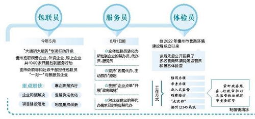 儋州设立包联员 企业服务专员 营商环境体验员岗位 持续优化营商环境