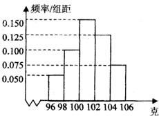 某工厂对一批产品的质量进行了抽样检测,右图是根据抽样检测后的产品净重 单位 克 数据绘制的频率分布