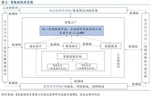 信息化时代,如何实现电加热 互联网促进产业链升级