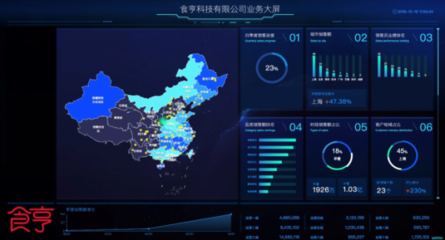食亨外卖代运营基于大数据系统助和精细化服务破解商家运营难题