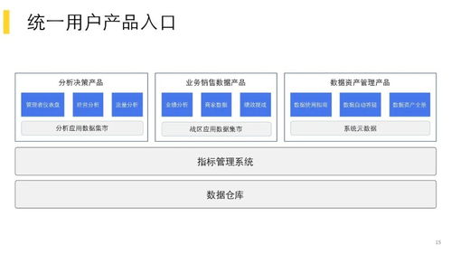 美团酒旅数据治理实践案例分享