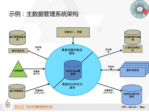 数据治理的理论 实践与发展趋势