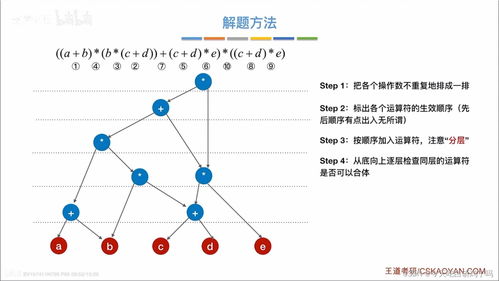 图的应用,好几个算法