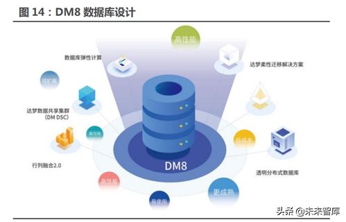 数据库行业专题研究报告 行业信创最具弹性的是数据库